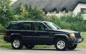 1994 Jeep Grand Cherokee Service Repair Factory Manual INSTANT DOWNLOAD - Best Manuals