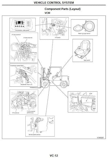 Nissan 1F4A35, 1F4A40, 1F4A45, 1F4A50, 1F4F50 Diesel and LPG Forklift Truck Workshop Service Repair Manual