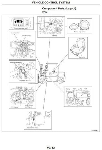 Nissan 1F4A35, 1F4A40, 1F4A45, 1F4A50, 1F4F50 Diesel and LPG Forklift Truck Workshop Service Repair Manual