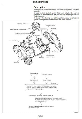 Nissan J(G)1B1, T(G)1B2, K(G)1B1, CK1B1, P(G)1B2, CP(G)1B2 Electric ForkLift Truck Service Repair Manual