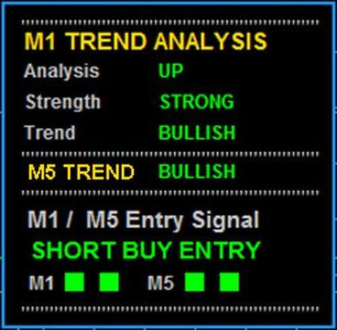 M1/M5 Scalping Signal Upgraded for new MT4-Build 600